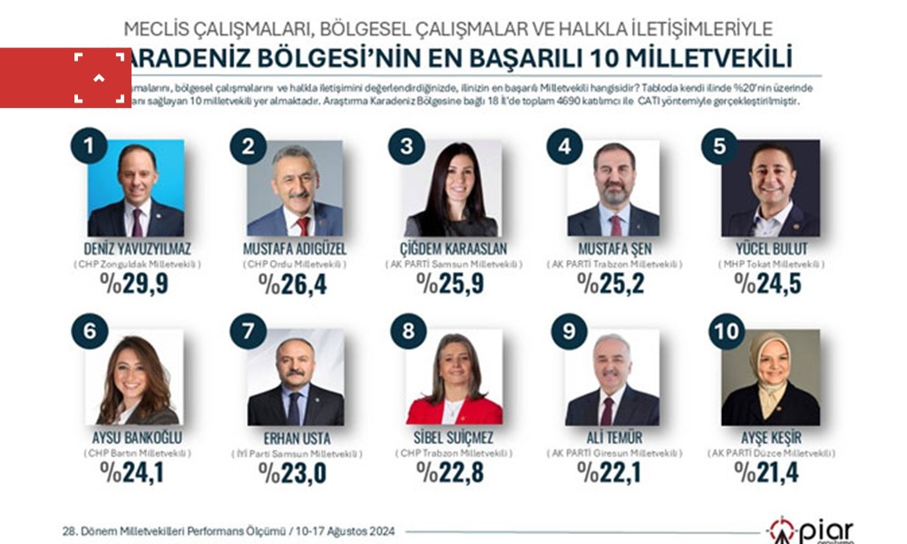 En çalışkan milletvekili belirlendi!